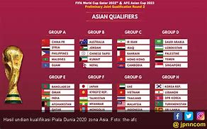 Berapa Slot Piala Dunia Zona Asia 2022